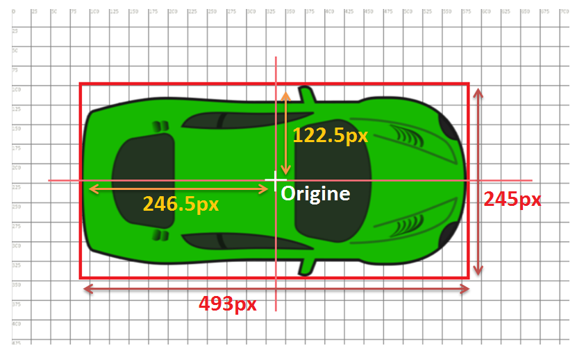 schema origine automobile